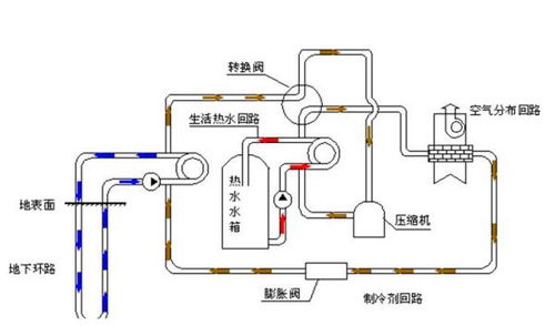 地源熱泵系統與污水處理及再生利用的協同優勢與特點